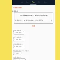 SNS『皆でテレビ』