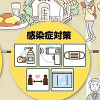 飲食店の評価制度