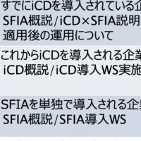 iCDとSFIAの連携