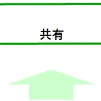 臨床試験の新たな提携