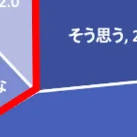 女性のたんぱく質事情