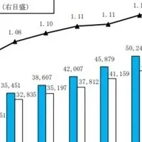 長野県 空き家解消