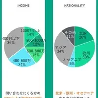 人気エリアは目黒!