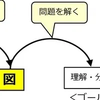 新しい研修サービス