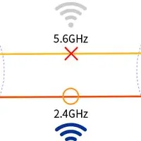 Wi-Fi冗長化に迫る