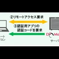 DoMobile Ver.4発表