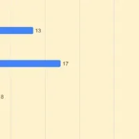 リモートワーク調査