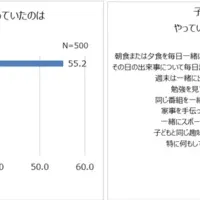 親子コミュ減少