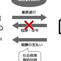 新しい薬剤師の形