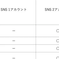 ocomejirusiの成功事例