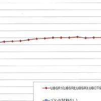 子供用傘で暑さ対策