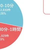 動画広告の視聴トレンド