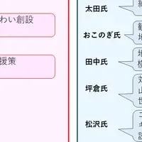 横浜市長選挙再考