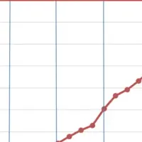 IPv6普及率80%達成