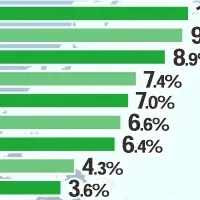 外国人雇用の内製化