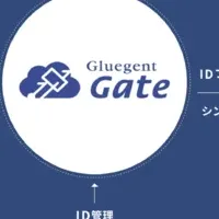 Gluegent GateとGMOサイン