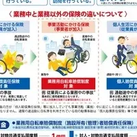 自転車保険最新情報