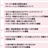 宿泊業者の新支援