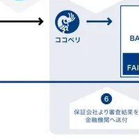 BAファイナンスの可能性