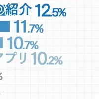 浮気の境界線