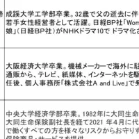 後継者問題を議論