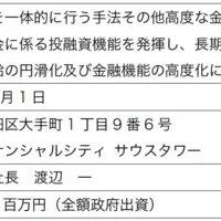 TQIとDBJの新しい支援