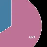 脱毛人気ランキング2021