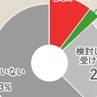 小児矯正治療の選び方