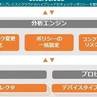 新ネットワークセキュリティ