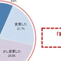 コロナの企業影響