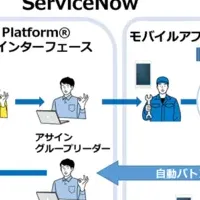 i-Reporter Connector 登場