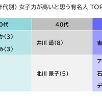 女子力を高める