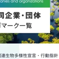 企業の生物多様性