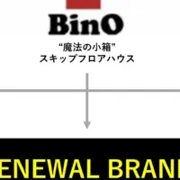 BinOが新たに挑戦