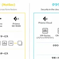 新時代のセキュリティ