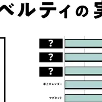 ノベルティの迷惑実態とは