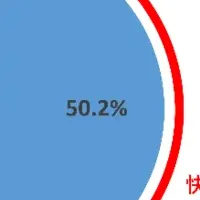 マスクの口腔影響