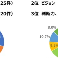 国民の声を政治に