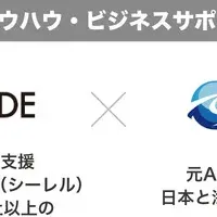 EC事業支援の提携