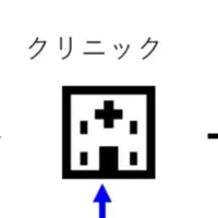 健康リスク早期発見