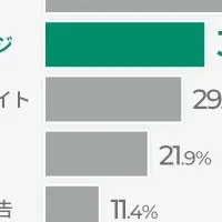 病院選びの決め手