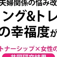 女性の幸福向上