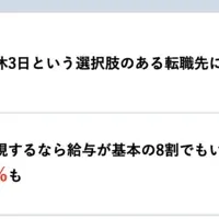 新世代の働き方と週休3日