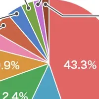 職場のストレス要因