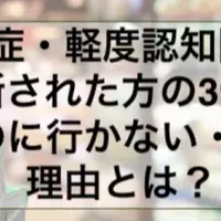 認知症と買い物事情