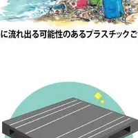 海洋プラスチック活用