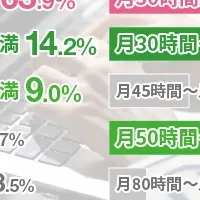 中小企業と産業医