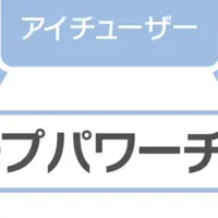 再エネ電力拡大キャンペーン