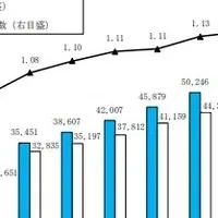 古民家と子どもたち