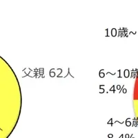 入院と家族の生活